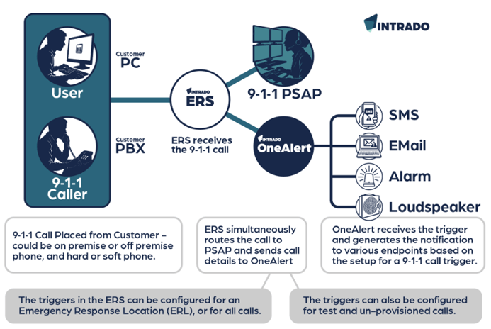 ERS OneAlert infographic