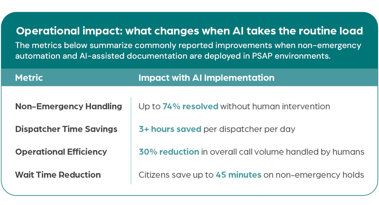 Intrado_Operational_Impact_Graphic_0508526