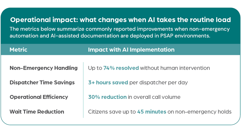 Intrado_Operational_Impact_Graphic_051526