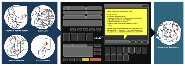 Intrado Suite Suite to PSAP workflow