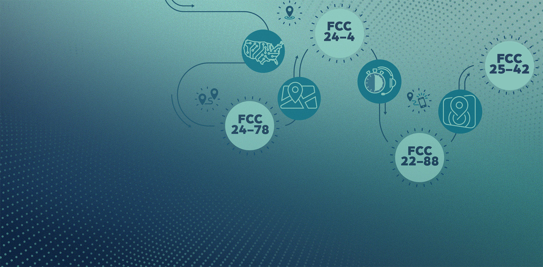 The 911 Regulatory Roadmap for OSPs: What’s Here, What’s Ahead, and How to Stay Prepared